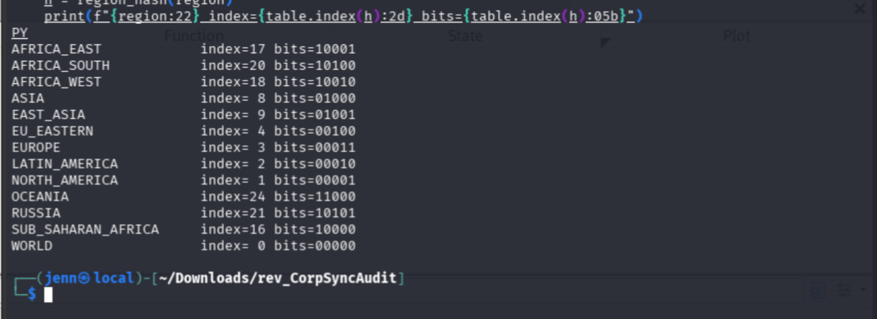 Region-to-index mapping with five-bit values